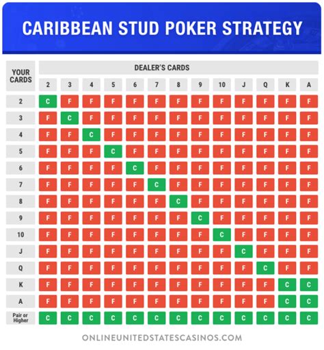 stud poker strategy